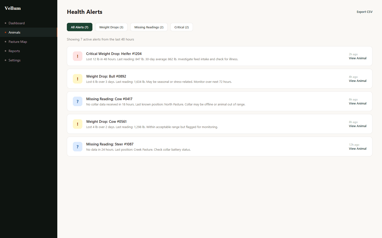 Vellum health alert panel showing weight drop notifications